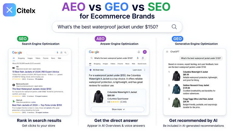 AEO vs GEO vs SEO for Ecommerce Brands: What Actually Matters When Shoppers Ask AI