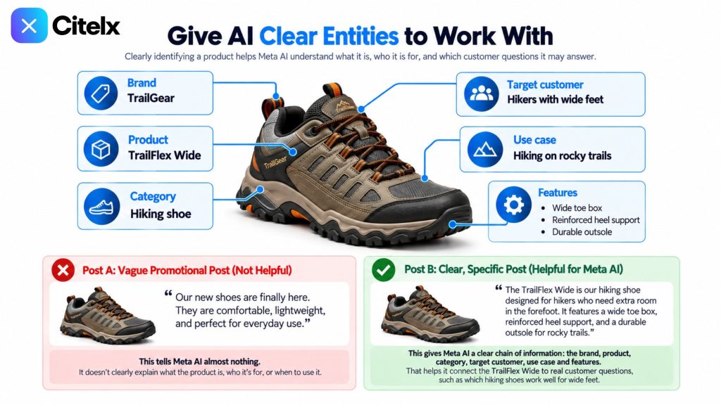 An example hiking shoe labeled with six entities: brand, product, category, target customer, use case and features. Below it, a vague promotional post next to a clear, specific post about the same shoe. Illustration with an example brand.