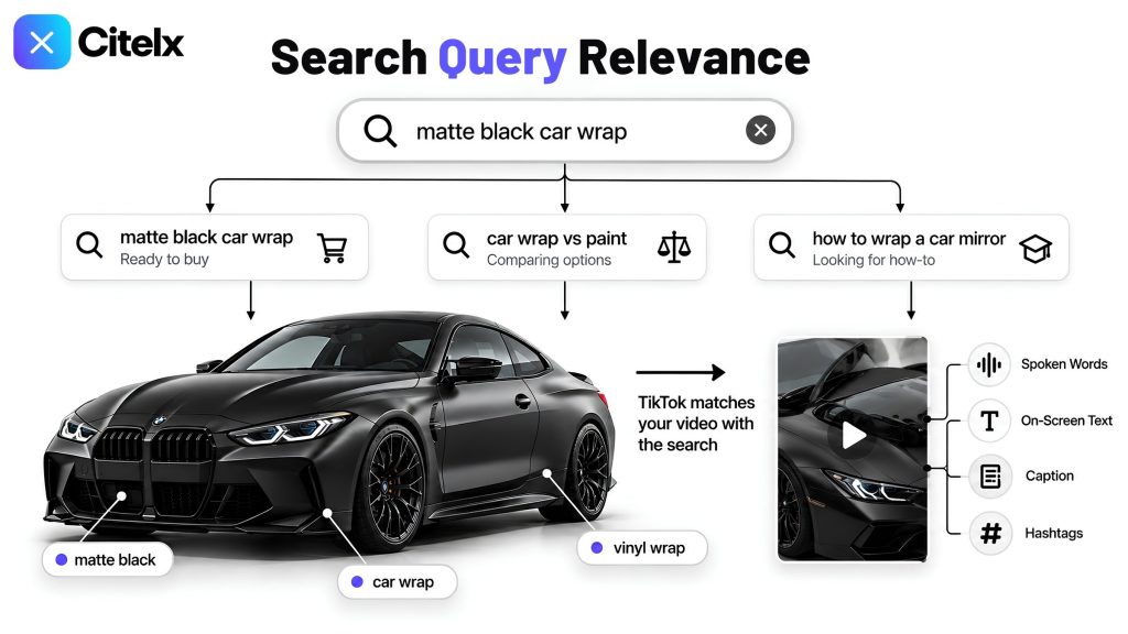 A search for matte black car wrap split into three intents, ready to buy, comparing options and looking for a how-to, with a video matched to the search through spoken words, on-screen text, caption and hashtags.